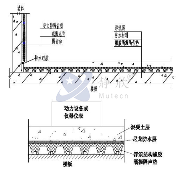 MUTE浮筑橡胶隔振隔音垫介绍及安装