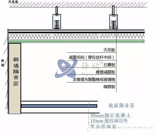 静欣房中房隔音施工简图